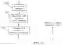 Fig. 11 - Controlling the number of powered vector lanes via a register field