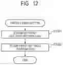 Fig. 13 - Printing apparatus, printing control method, and storage medium