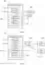 Fig. 02 - DISTRIBUTING STATUSES