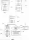 Fig. 04 - DISTRIBUTING STATUSES