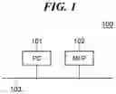 Fig. 02 - Image forming apparatus capable of selectively performing login-time automatic printing, method of controlling same, and storage medium