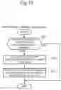 Fig. 14 - Image forming system including plural image forming apparatuses connected via network