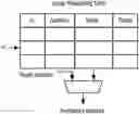 Fig. 01 - Data structure-aware prefetching method and device on graphics processing unit