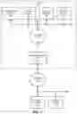 Fig. 02 - MEMORY ABSTRACTION FOR LOCK-FREE INTER-PROCESS COMMUNICATION