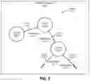 Fig. 03 - MEMORY ABSTRACTION FOR LOCK-FREE INTER-PROCESS COMMUNICATION