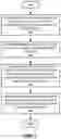 Fig. 06 - MEMORY ABSTRACTION FOR LOCK-FREE INTER-PROCESS COMMUNICATION