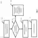 Fig. 08 - FAILURE-BASED STORAGE REBUILDING