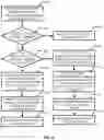 Fig. 10 - FAILURE-BASED STORAGE REBUILDING