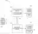 Fig. 01 - Recovery Point Objective (RPO) driven backup scheduling in a data storage management system