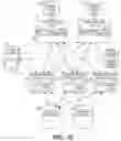 Fig. 05 - Recovery Point Objective (RPO) driven backup scheduling in a data storage management system