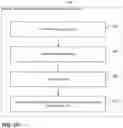 Fig. 19 - Recovery Point Objective (RPO) driven backup scheduling in a data storage management system