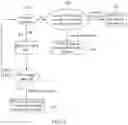 Fig. 07 - Method and system for communication channels to management controller
