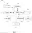 Fig. 09 - Method and system for communication channels to management controller