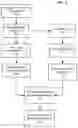 Fig. 04 - Analyzing time-series data in an automated application testing system