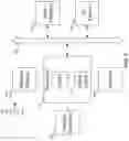 Fig. 04 - IO redirection methods with cost estimation