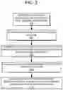 Fig. 03 - Managing memory maintenance operations in a memory system having backing storage media