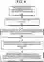 Fig. 05 - Managing memory maintenance operations in a memory system having backing storage media