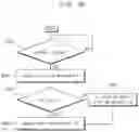 Fig. 12 - Application processor, system-on chip and method of operating memory management unit