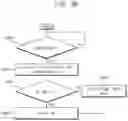 Fig. 13 - Application processor, system-on chip and method of operating memory management unit