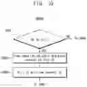 Fig. 14 - Application processor, system-on chip and method of operating memory management unit