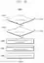 Fig. 16 - Application processor, system-on chip and method of operating memory management unit
