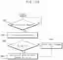 Fig. 17 - Application processor, system-on chip and method of operating memory management unit