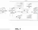 Fig. 02 - INTEGRATED ELECTRONIC APPARATUS FOR DATA ACCESS, DATA TRANSMISSION AND POWER MANAGEMENT AND METHOD THEREOF