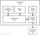 Fig. 01 - Storage system, method, and apparatus for fast IO on PCIE devices
