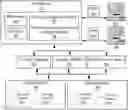 Fig. 01 - Event based retention of read only files