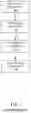 Fig. 02 - Event based retention of read only files