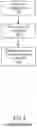 Fig. 03 - Event based retention of read only files