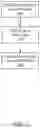 Fig. 04 - Event based retention of read only files