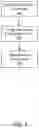 Fig. 05 - Event based retention of read only files