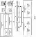 Fig. 06 - Event based retention of read only files