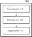Fig. 01 - DEVICE AND METHOD FOR MANAGING LEDGER DATA ON BLOCKCHAIN