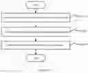 Fig. 11 - DEVICE AND METHOD FOR MANAGING LEDGER DATA ON BLOCKCHAIN