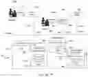 Fig. 06 - Systems and methods for producing incremental revised content