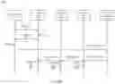 Fig. 04 - Database world state integrity validation