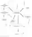 Fig. 01 - Automated messaging tool