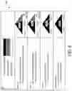 Fig. 05 - Predictive database index modification