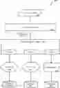 Fig. 01 - OBJECT-BASED QUERY LANGUAGE CONVERSION AND ENRICHMENT FOR DATABASE QUERIES