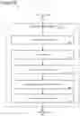 Fig. 07 - OBJECT-BASED QUERY LANGUAGE CONVERSION AND ENRICHMENT FOR DATABASE QUERIES