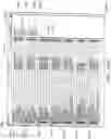 Fig. 35 - METHODS AND SYSTEMS FOR MANAGING DATA