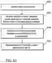 Fig. 86 - METHODS AND SYSTEMS FOR MANAGING DATA
