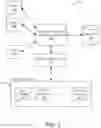 Fig. 02 - Resource management systems and methods