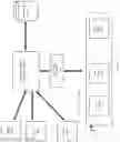 Fig. 06 - Push model for scheduling query plans