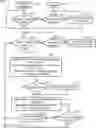 Fig. 01 - Methods and apparatus for providing adaptive private network database schema migration and management processes