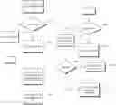 Fig. 01 - Relationship retrieval in a partitioned list of records