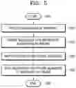 Fig. 05 - Method and apparatus for processing information of a terminal