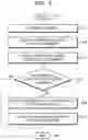 Fig. 06 - Method and apparatus for processing information of a terminal